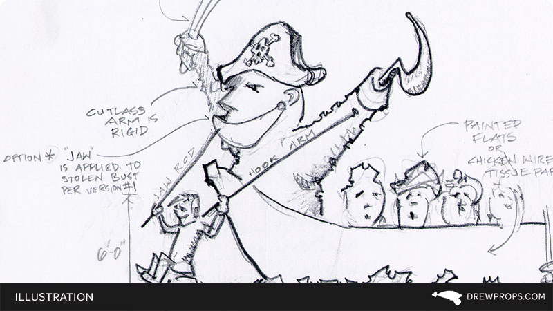 George Washington Parade Float