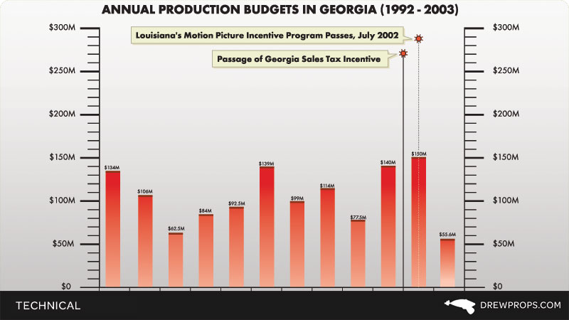 Economic Impact Bar Chart