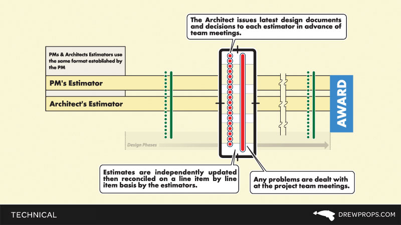 Multi-Track Cost Estimating